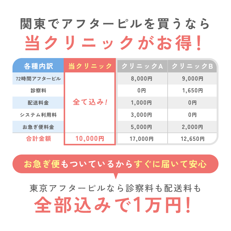 関東でアフターピルを買うなら当クリニックがお得！お急ぎ便もついているからすぐに届いて安心。東京アフターピルなら診察料も配送料も全部込みで1万円